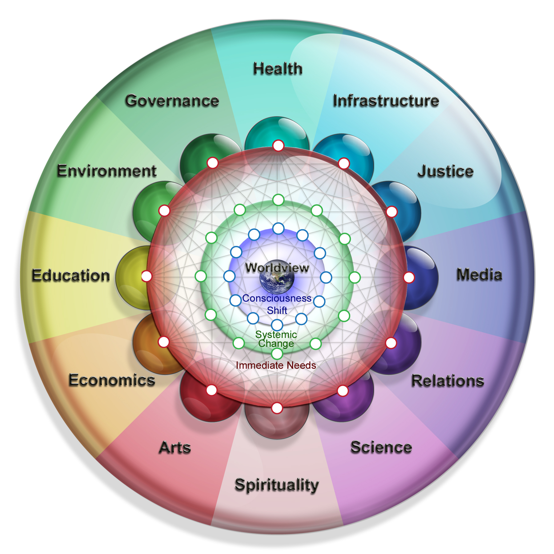 THRIVE Solutions Model