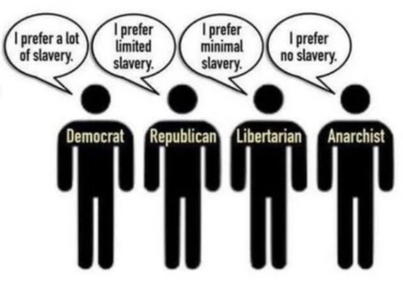 Slavery and the Political Spectrum