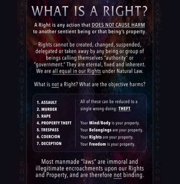 What is a Right?