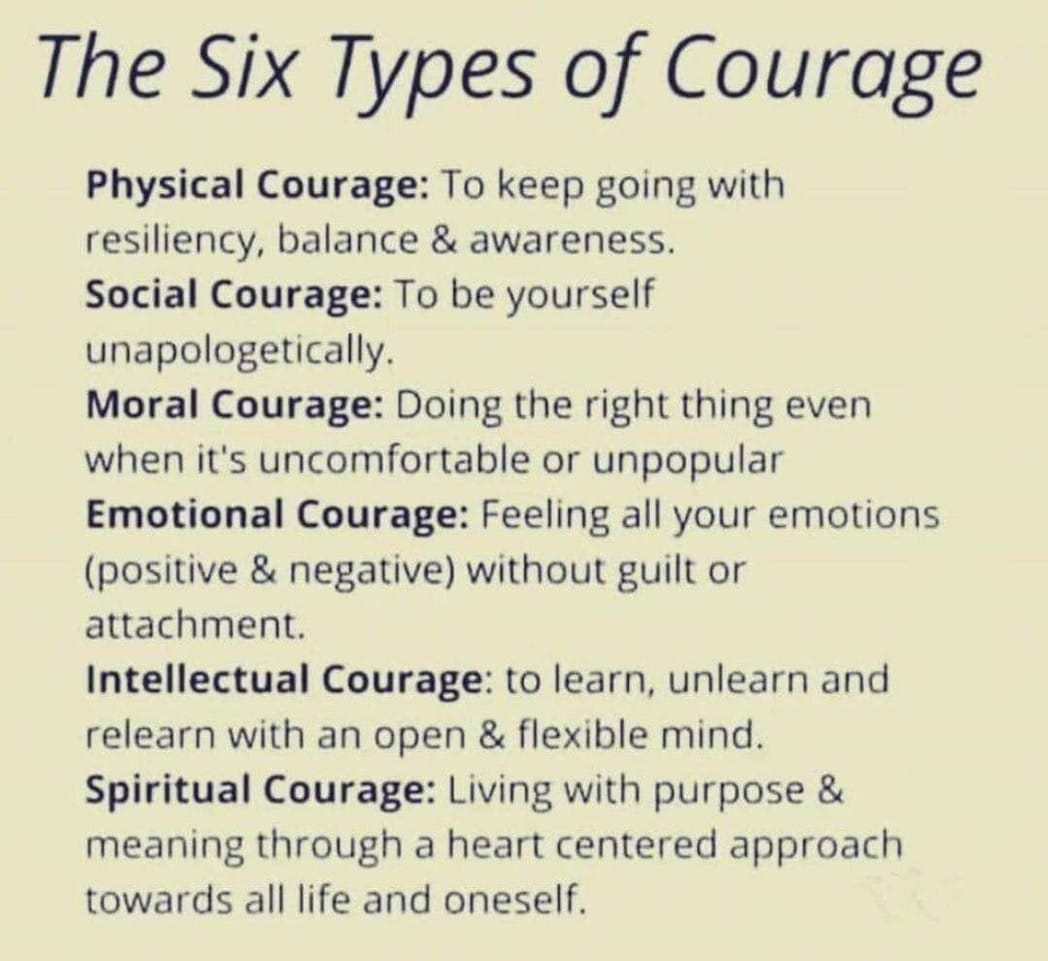 The Six Types of Courage