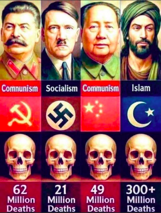 Comparison of Ideologies
