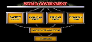 Global Domination Agenda