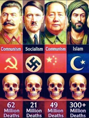 Comparison of Ideologies