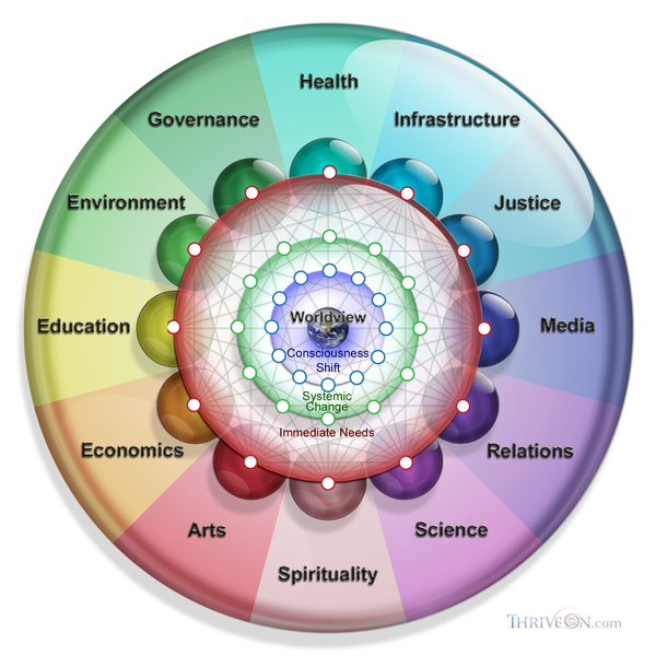 The Torus, Politics, and You