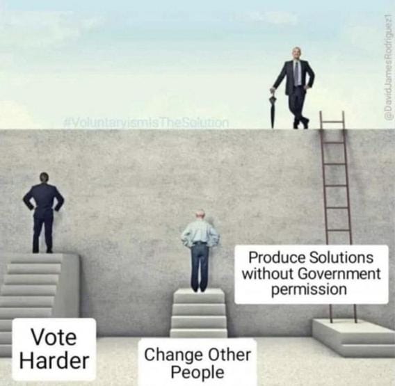 Methods of Change