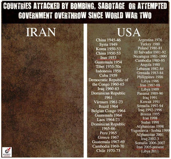 Countries attacked … since World War Two