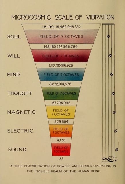 Microcosmic Scale of Vibration