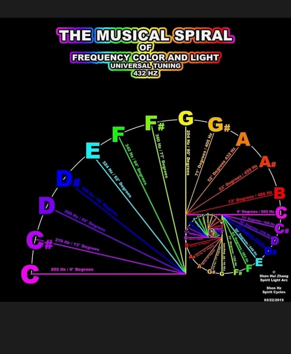 The Musical Spiral