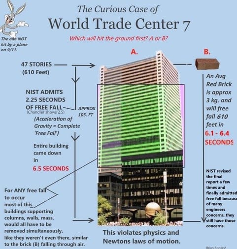 The Curious Case of World Trade Center 7